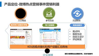 汽車營銷大百科 從傳統4S到全域增長，掌握汽車市場的制勝之術