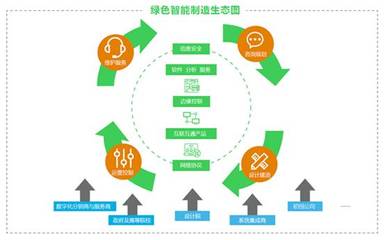 引領(lǐng)技術(shù)融合創(chuàng)新 打造未來(lái)工業(yè)新生態(tài)——解讀施耐德電氣《2024未來(lái)工業(yè)技術(shù)融合創(chuàng)新報(bào)告》中的供應(yīng)鏈管理服務(wù)