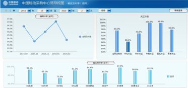 中國(guó)移動(dòng)集中化供應(yīng)鏈管理系統(tǒng) 物流創(chuàng)新與實(shí)踐賦能供應(yīng)鏈管理服務(wù)升級(jí)