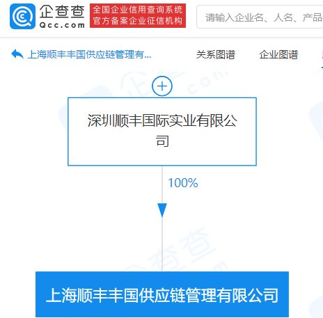 順豐上海加碼供應鏈 新設供應鏈管理公司，布局保稅倉儲等核心服務