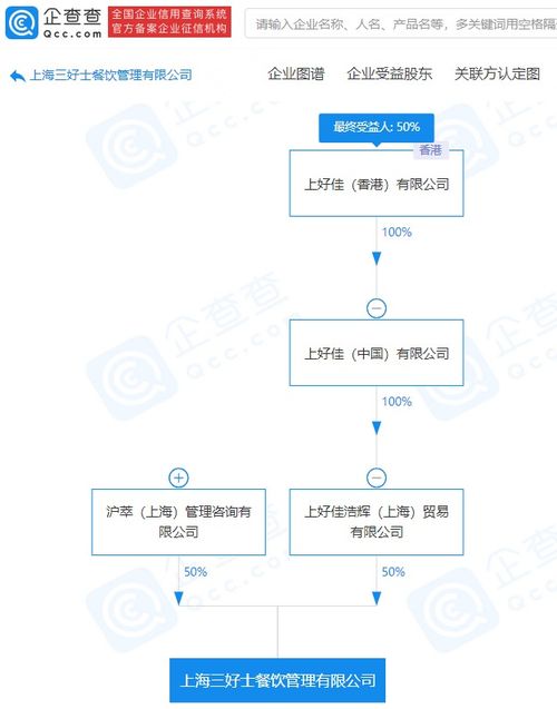 上好佳拓展業務版圖，新設公司深耕供應鏈管理服務