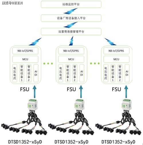 交直流電源解決方案 支撐5G基站高效配電的關(guān)鍵技術(shù)探討